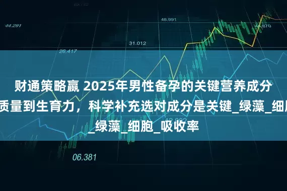 财通策略嬴 2025年男性备孕的关键营养成分：从精子质量到生育力，科学补充选对成分是关键_绿藻_细胞_吸收率